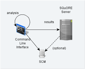 SIM deploy clients send tools data