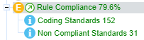 SWAN rule compliance rating after