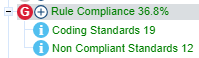 SWAN rule compliance rating before
